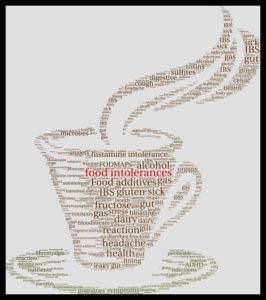 food allergy-histamine intolerance word cloud