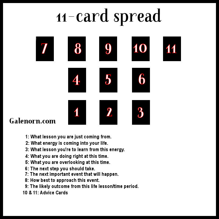 11-Card Spread Layout