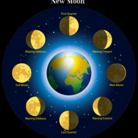 April New Moon